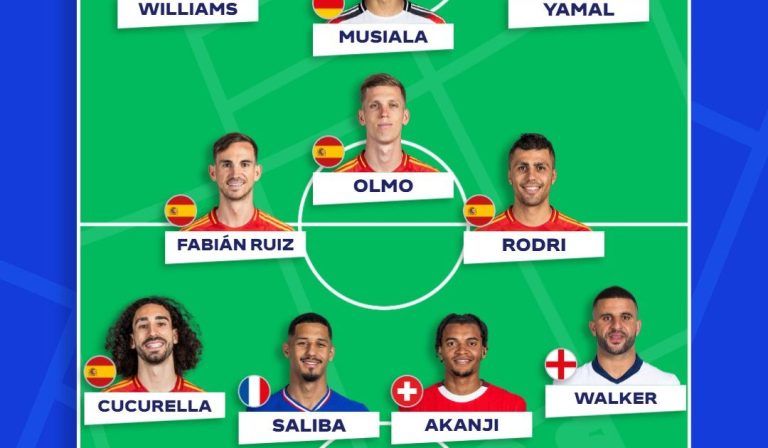 UEFA unveils Euro 2024 team of the tournament