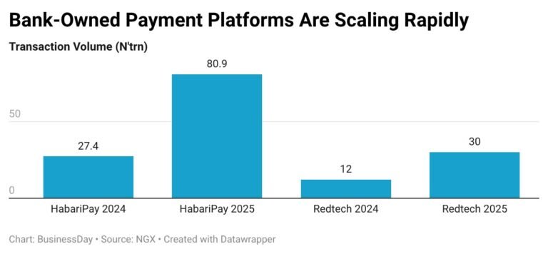 Why bank payment spin-offs could trigger Africa’s next fintech deal wave Why bank payment spin-offs could trigger Africa’s next fintech deal wave